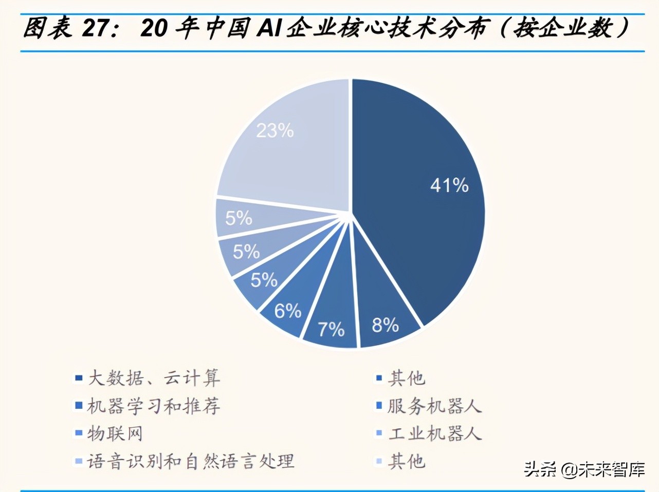 人工智能产业研究：行业拐点将至，不同AI公司价值几何？