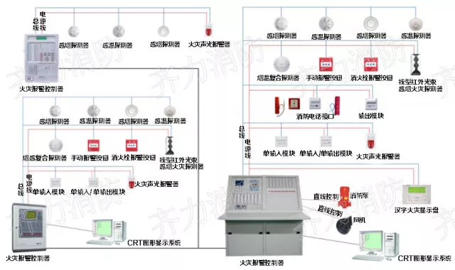 如何检测消防设施？这里有方法！