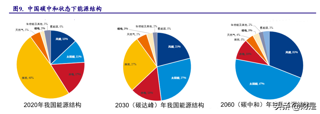 机械行业四季度策略报告：寻找“专精特新”隐形冠军