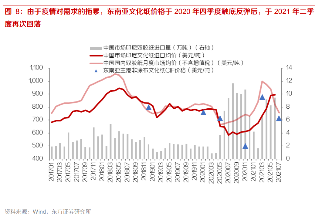 太阳纸业专题研究报告：基本面见底，下有安全边际，上有弹性空间