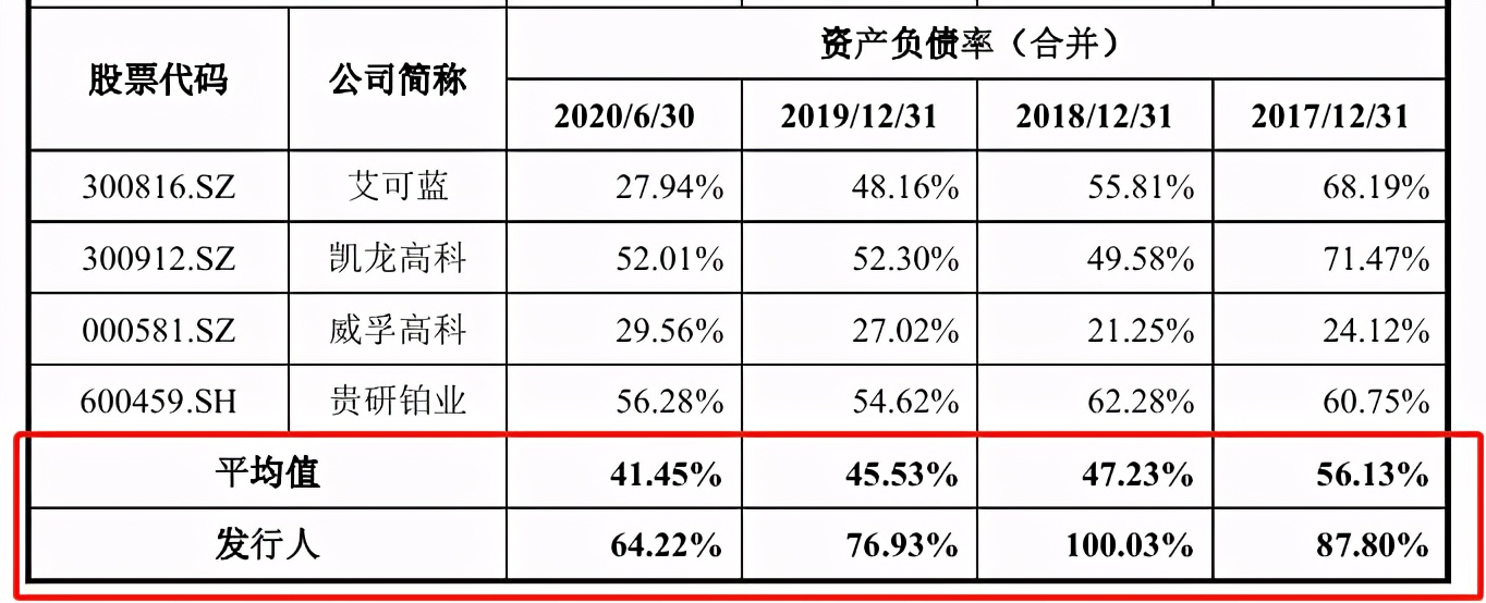 中自环保依赖大客户、拖欠货款成被告，与供应商数据打架 公司 第3张