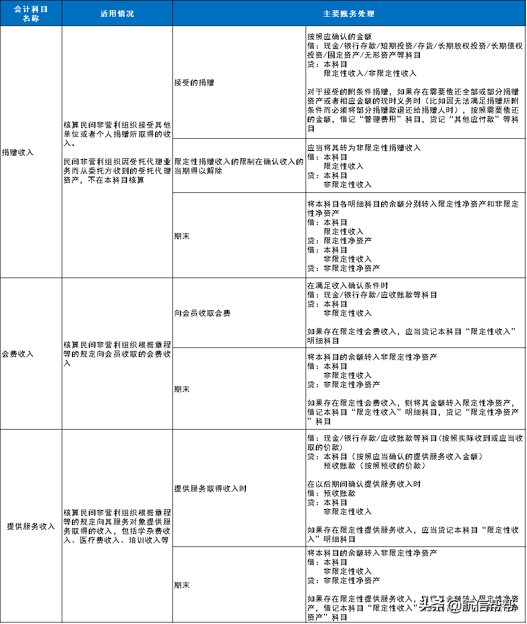 细则明确了！今天起，这部会计制度这样核算！