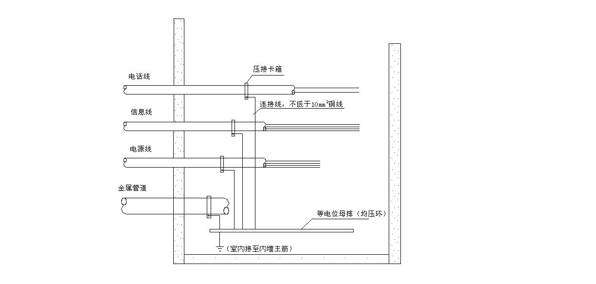 山西省萬家寨引黃工程通信系統的防雷及改造