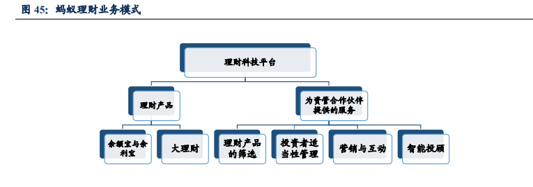 蚂蚁集团商业逻辑全解析：成长、壁垒与掣肘