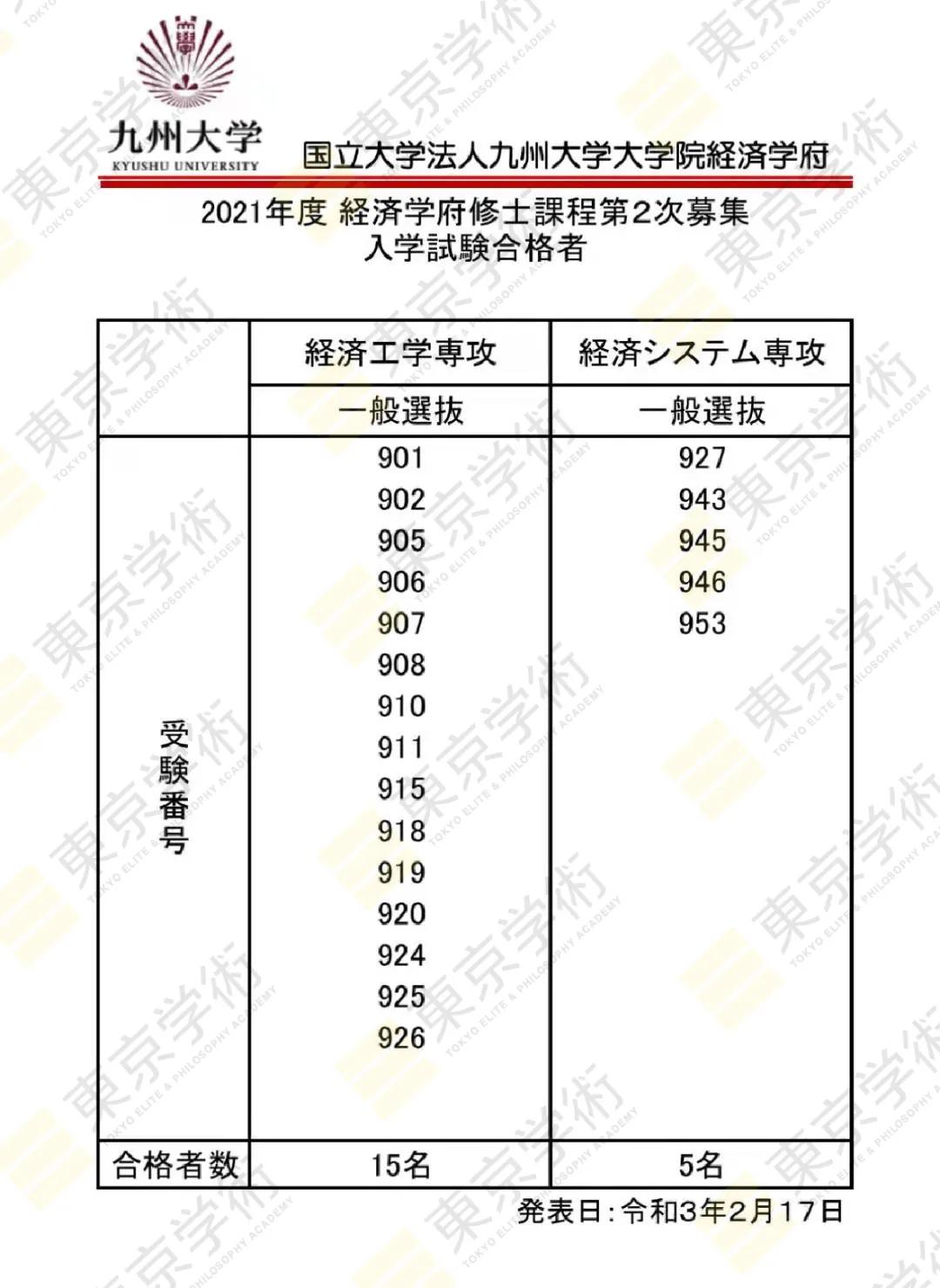 日本读研：恭喜郭同学「直考」合格九州大学经济学府