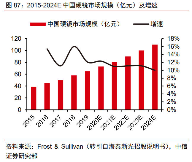 迈瑞医疗专题研究：疫情后时代再上新台阶，三化加速，大象起舞