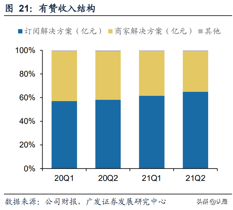 电商SaaS专题报告：加速智慧零售及国际化布局，机遇与挑战并存