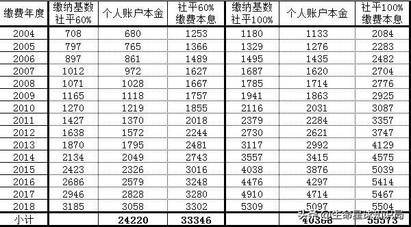 手把手教你怎么买养老保险 第2张
