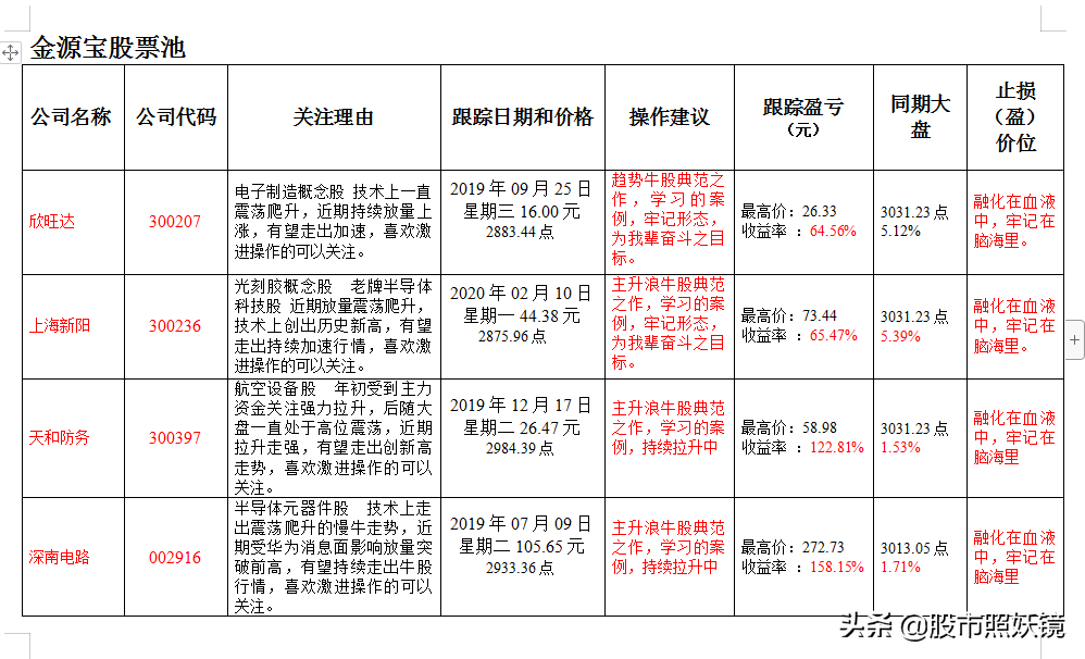 那些年那些妖（9）之广晟有色