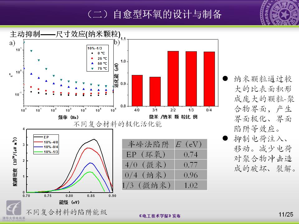 清華大學(xué)電機系楊穎副教授：向大自然學(xué)習(xí)，電工材料的設(shè)計與制備