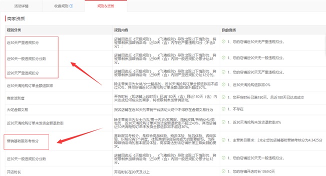 学会这些技巧.让你快速提高淘抢购活动的报名通过率