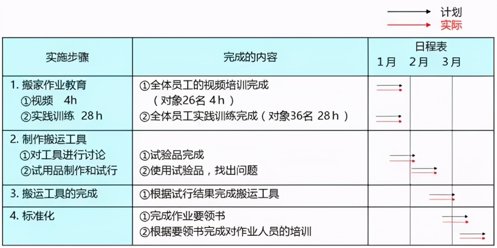 「标杆学习」丰田思考法（解决问题的8个步骤）