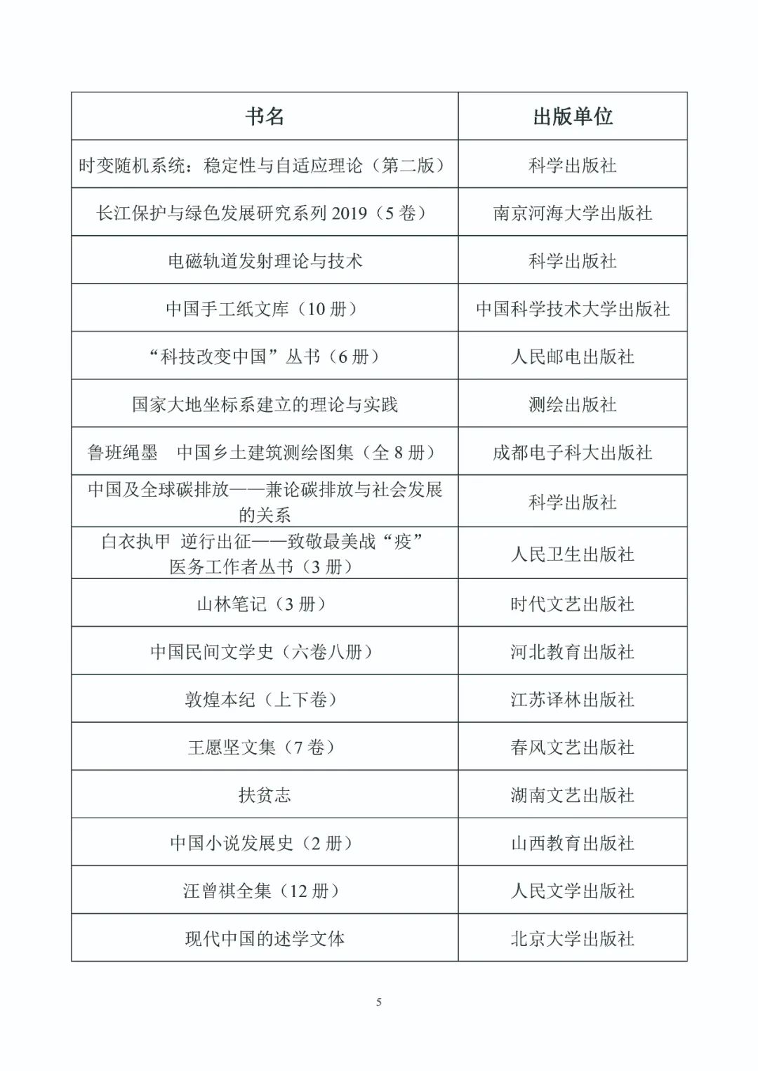 第五届中国出版政府奖入选获奖名单公示