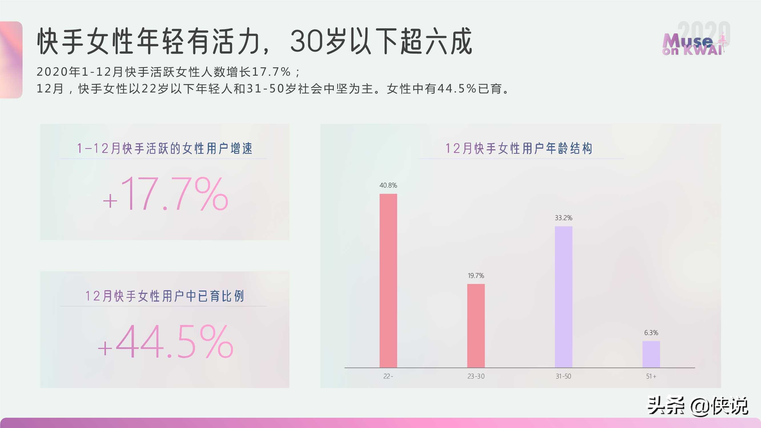 快手有佳人｜2020快手女性人群价值报告