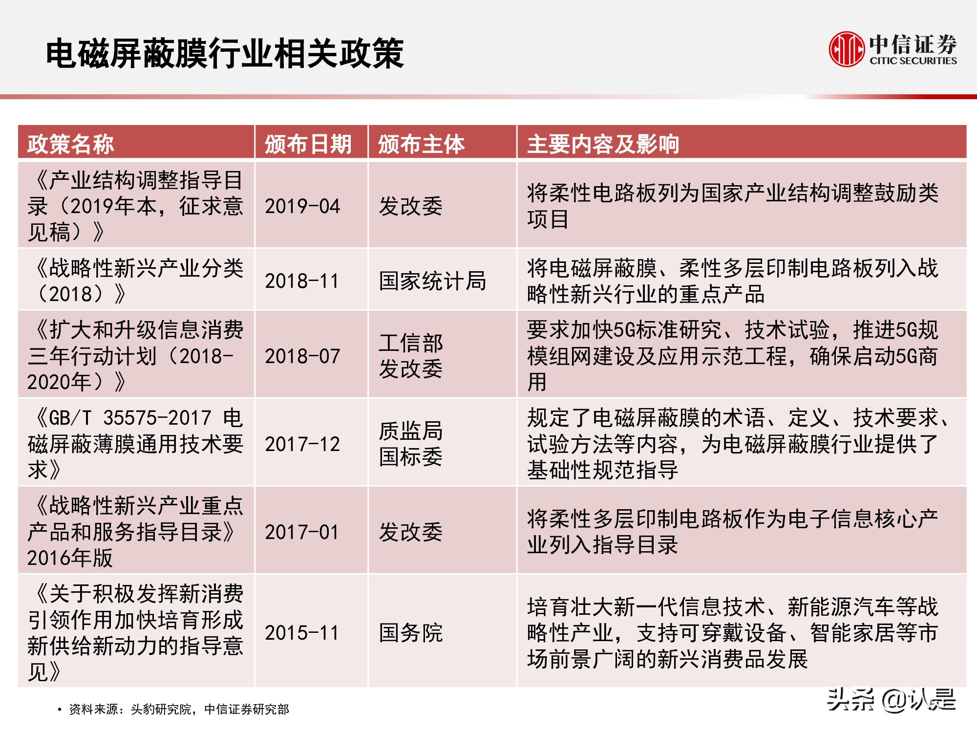 电磁屏蔽膜行业介绍及投资机会分析