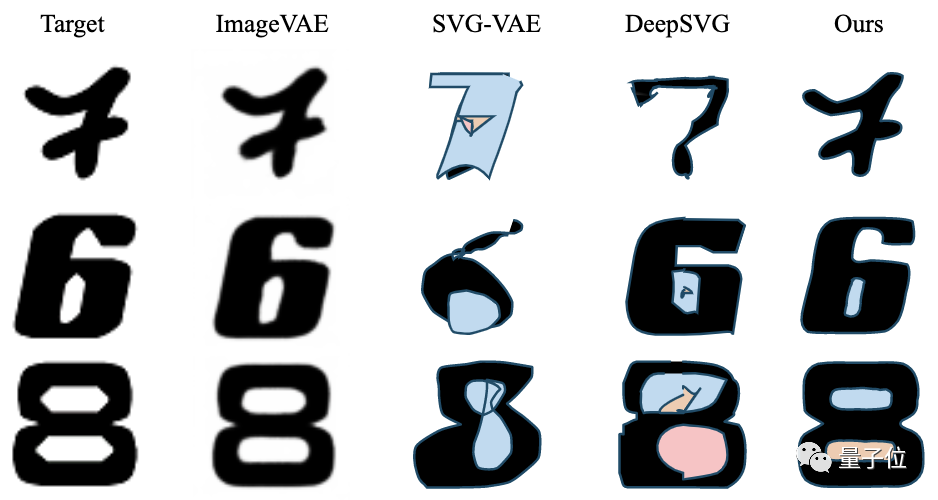 無(wú)需向量監(jiān)督的矢量圖生成算法，入選CVPR 2021 |開(kāi)源