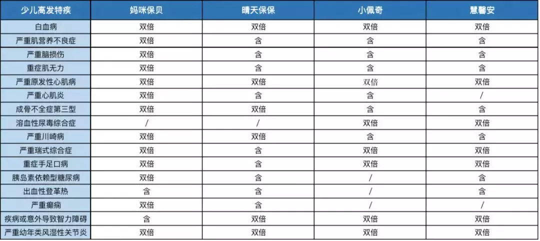 最全保险科普、投保指南,值得收藏 第15张 最全保险科普、投保指南,值得收藏 第15张