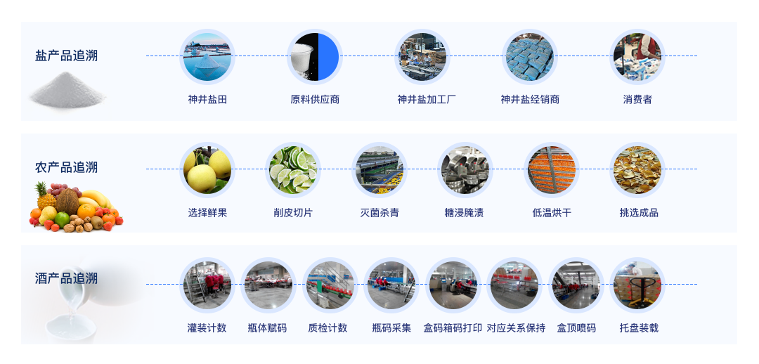 如何有效进行冷链追溯，阻挡进口“病毒”？