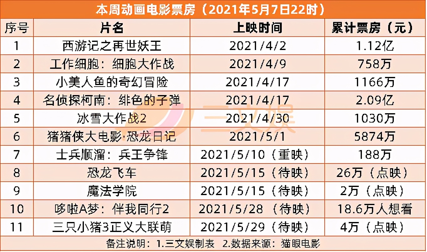 抖音被判赔偿腾讯800万，B站起诉“第一弹”获赔|三文娱周刊174期