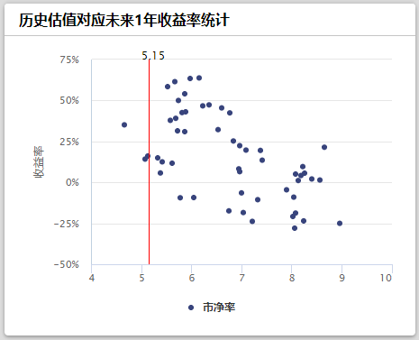一个我看好的标的