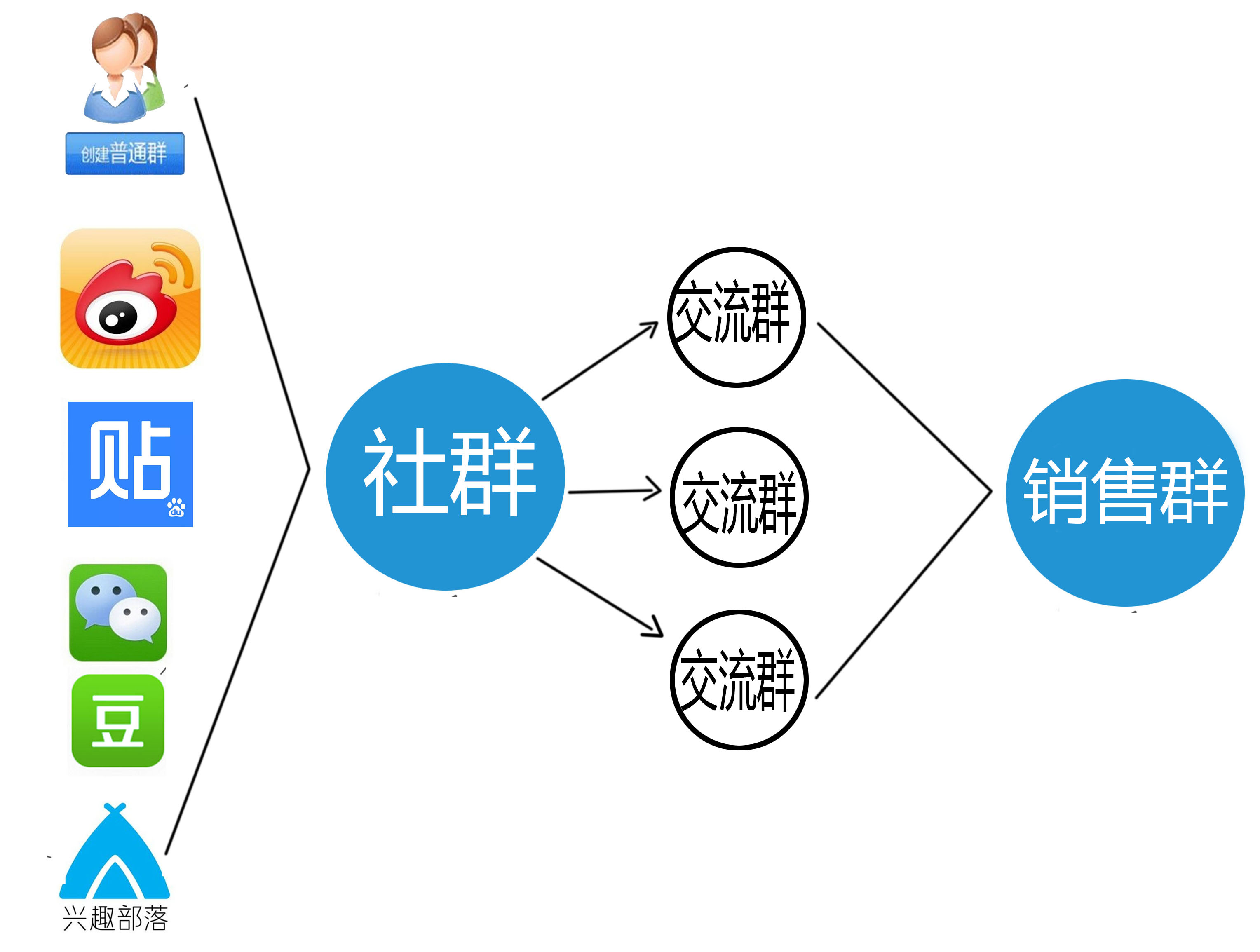 小程序如何快速引流裂变？学会这2种思维方式：不想变现都难