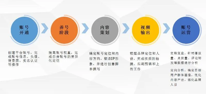 微信做视频号和直播是为了对抗抖音、快手?你们都错了 第3张