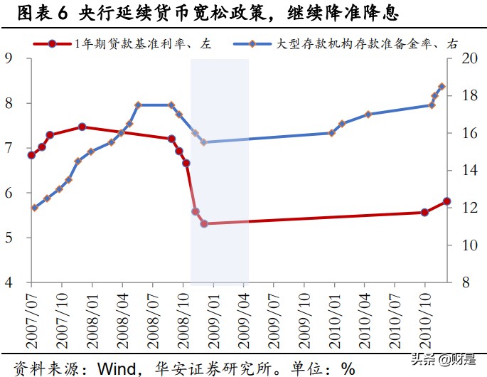 十六年成长占优行情全复盘：那些年我们追过的成长