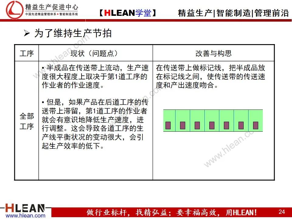 「精益学堂」TPS—丰田生产方式系列课程（七）