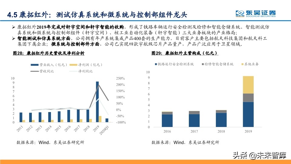 卫星互联网专题报告：纳入新基建，产业链加速发展