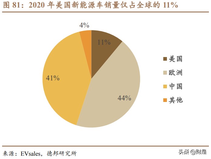 先导智能专题研究：全球电动化大趋势下的“专机之王”