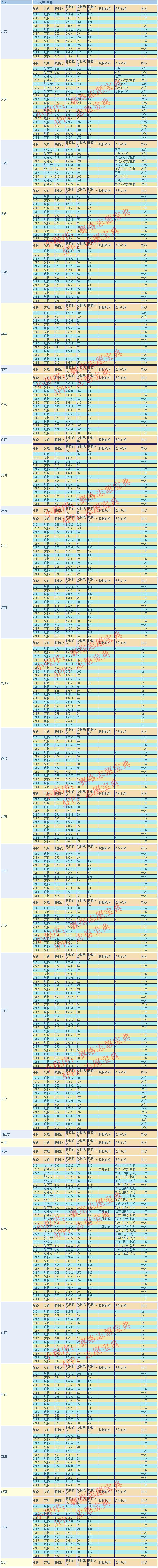 普通二本考研南昌大学很难吗?南昌大学艺术生好考吗(图7)