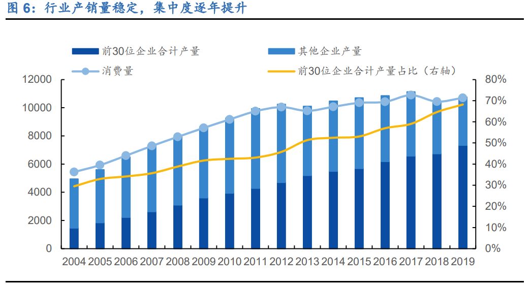 造纸行业深度研究报告：周期、成本、成长角度分析