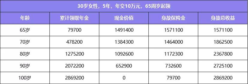 市面稀缺4.025%，这款养老年金即将下架