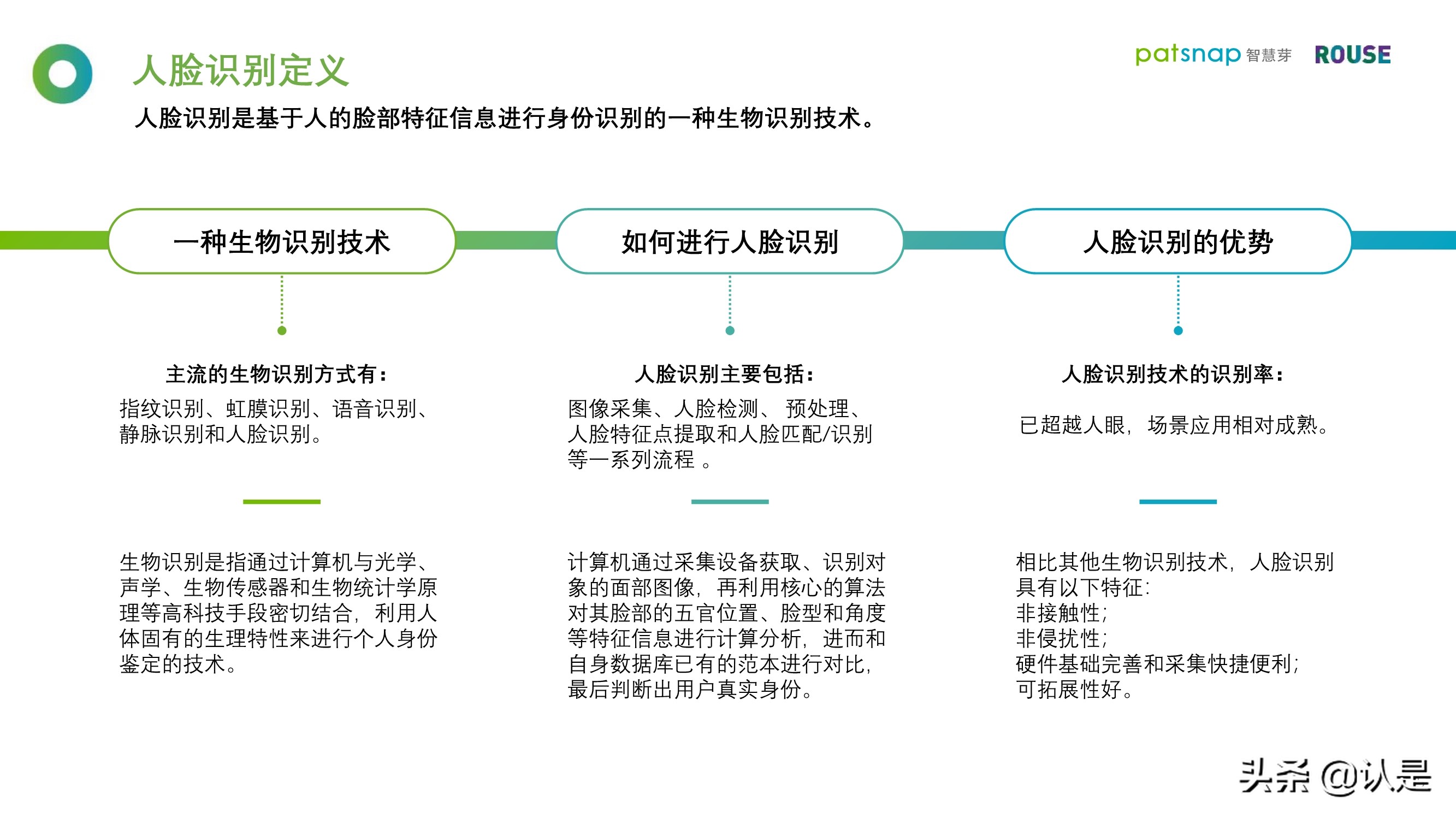 2021人脸识别行业白皮书