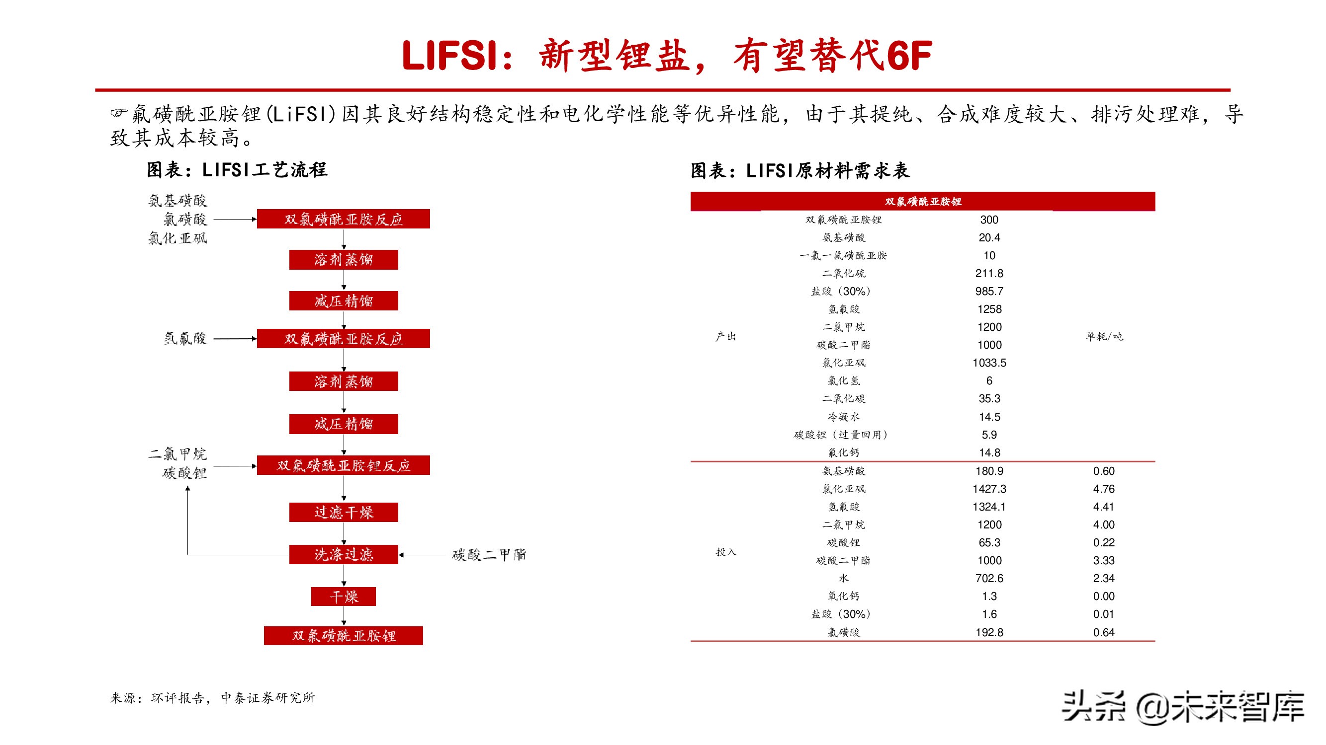 氟化工产业研究：产能释放存在制约，供需失衡纵向演绎