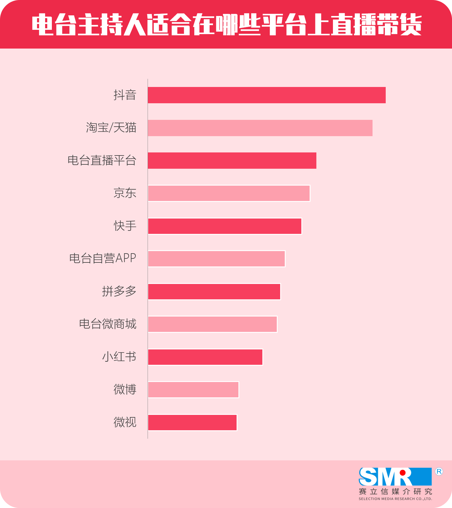 电台主持开始试水当主播？一组数据带你了解直播带货