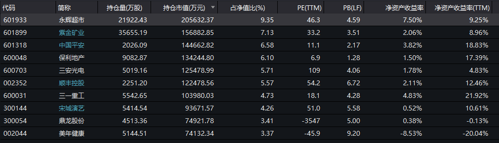 明星经理看大势4丨董承非继续加仓 多只重仓股已"破茧而出"