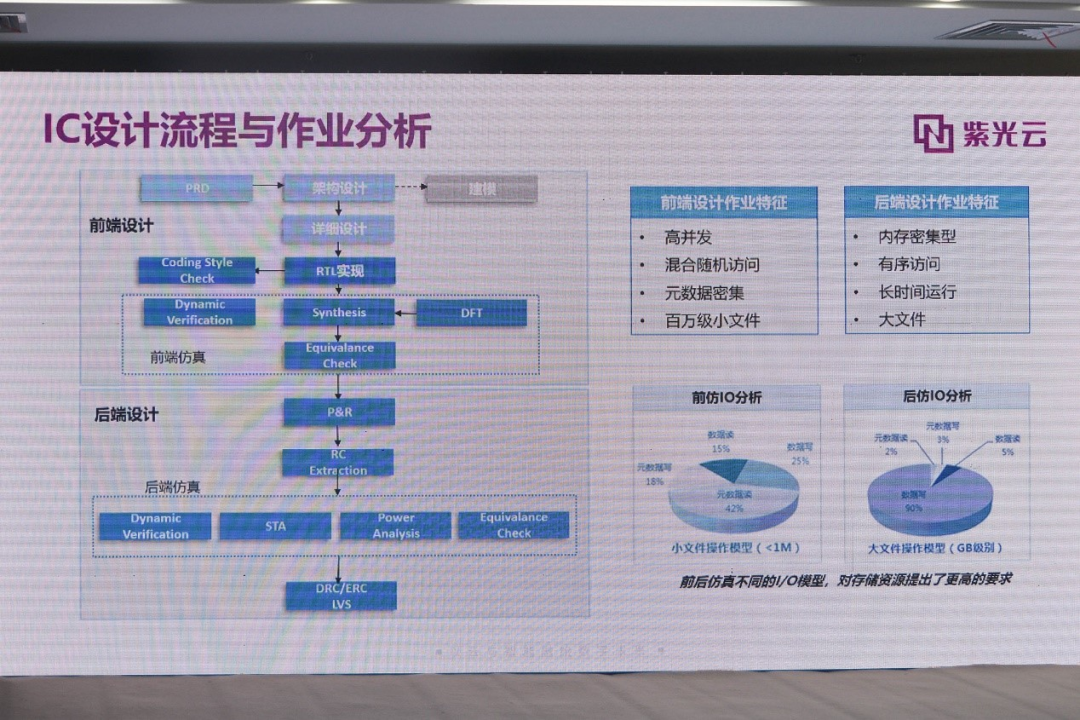 EDA上云，助力中国芯片业起飞