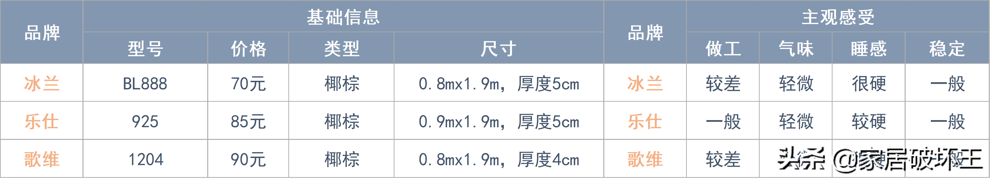 四川床垫厂家