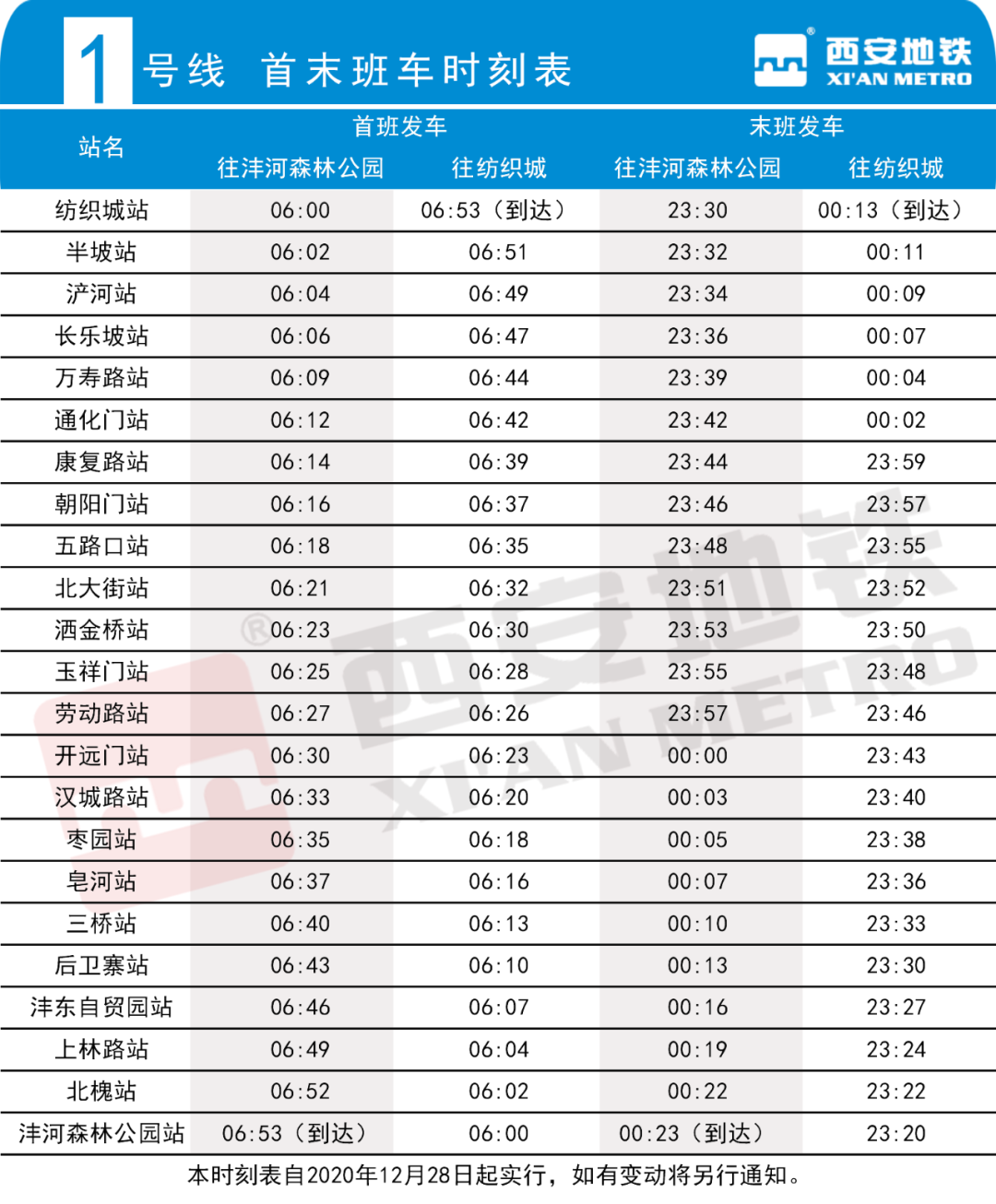 刚刚，西安地铁5、6、9号线正式投入载客服务