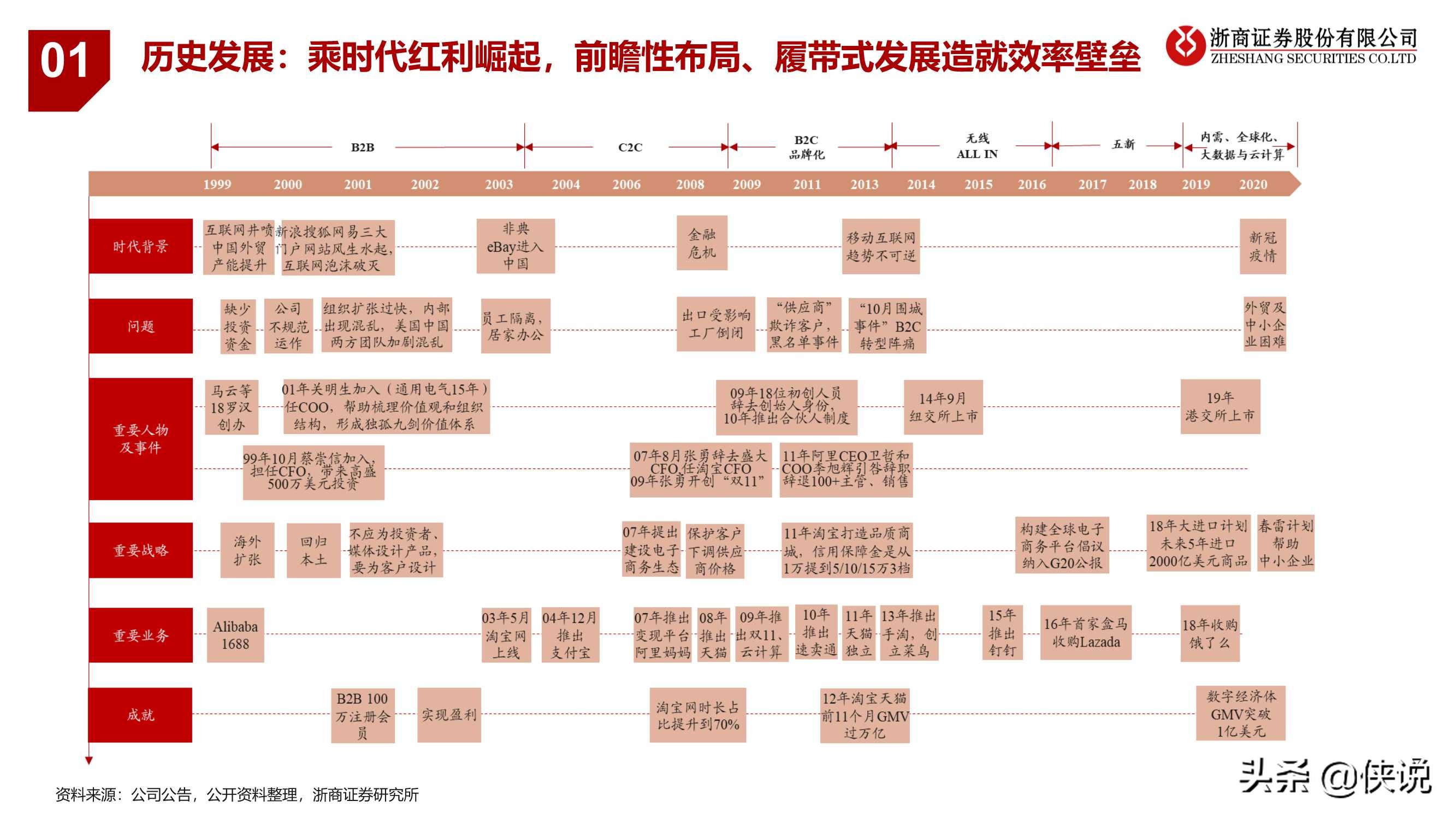 阿里巴巴“巨无霸”：电商行业业务逻辑与研究框架专题报告