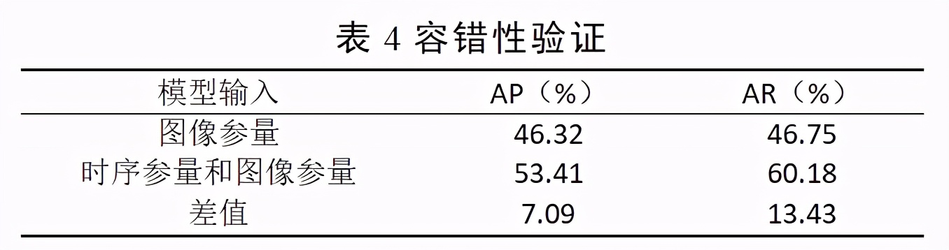 特邀学术微文：面向多源电力感知终端的异构多参量特征级融合