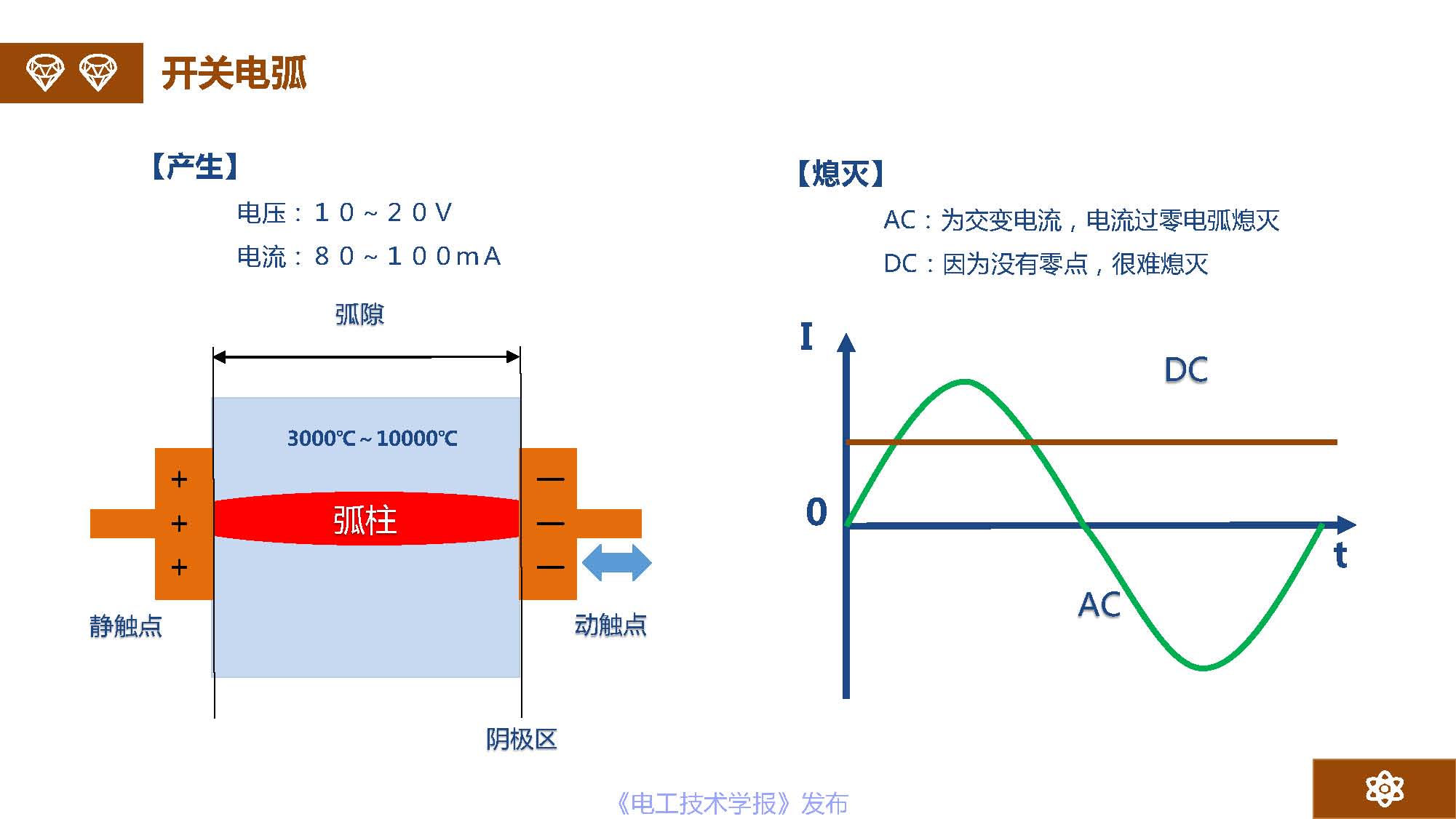 广州市金矢电子有限公司总经理郭桥石：电脉冲灭弧及组网灭弧技术