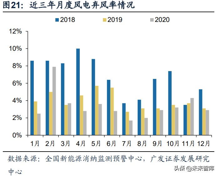 储能行业专题研究报告：新市场、新模式、新格局、新机遇
