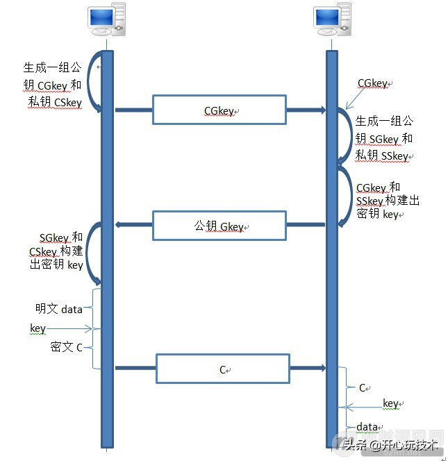 IM即时通讯常用加解密算法与通讯安全讲解