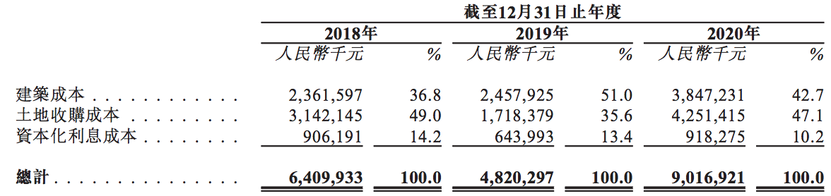 石榴置业冲刺上市：毛利率下滑值得关注，违规累计已被罚款1560万