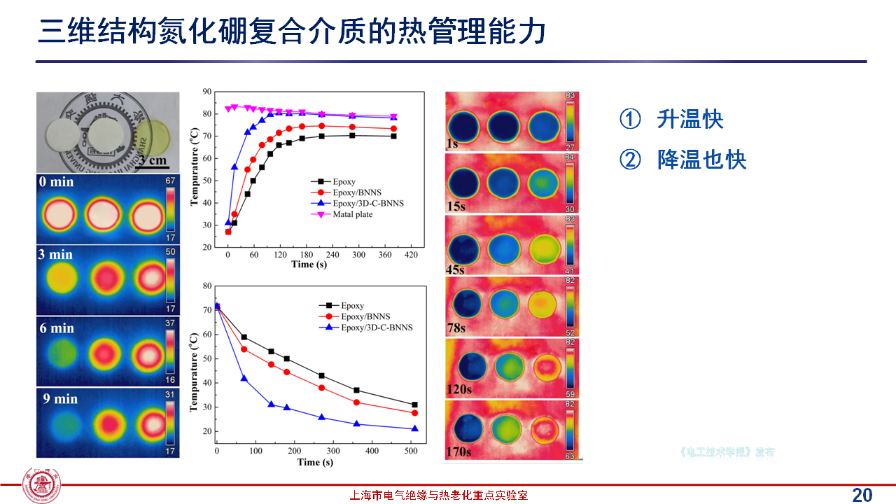 上海交通大学黄兴溢教授：导热绝缘复合电介质中的界面设计与实证