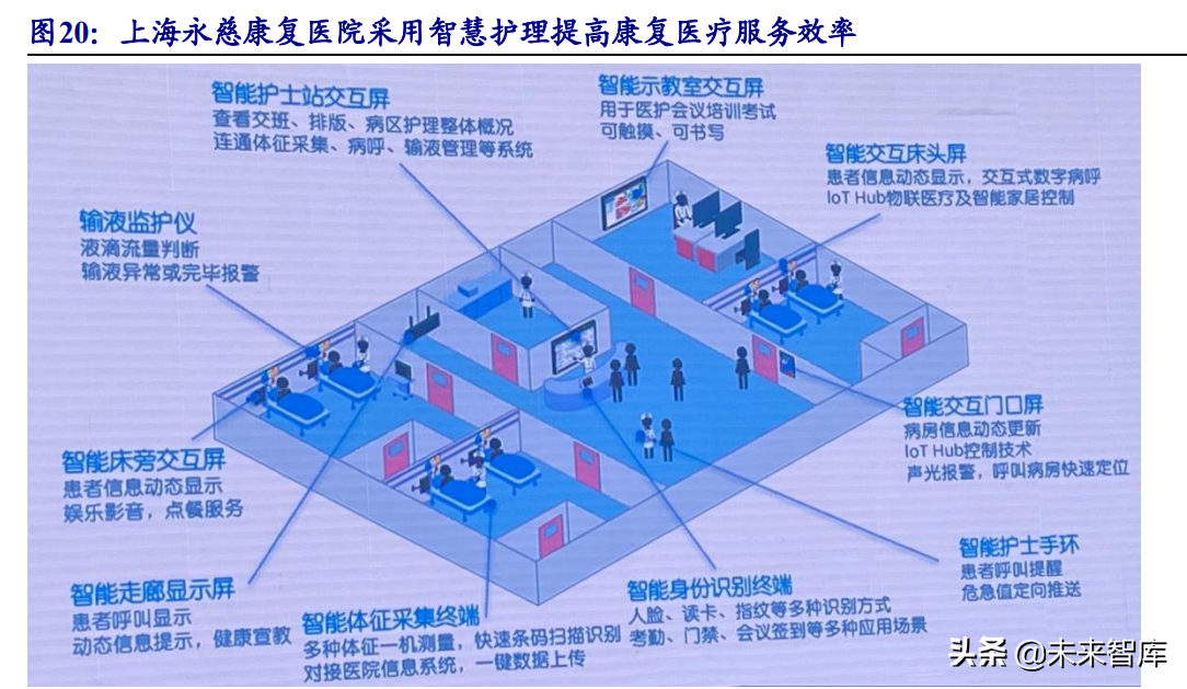 康复医疗行业深度报告：政策+需求双轮驱动下的优质赛道