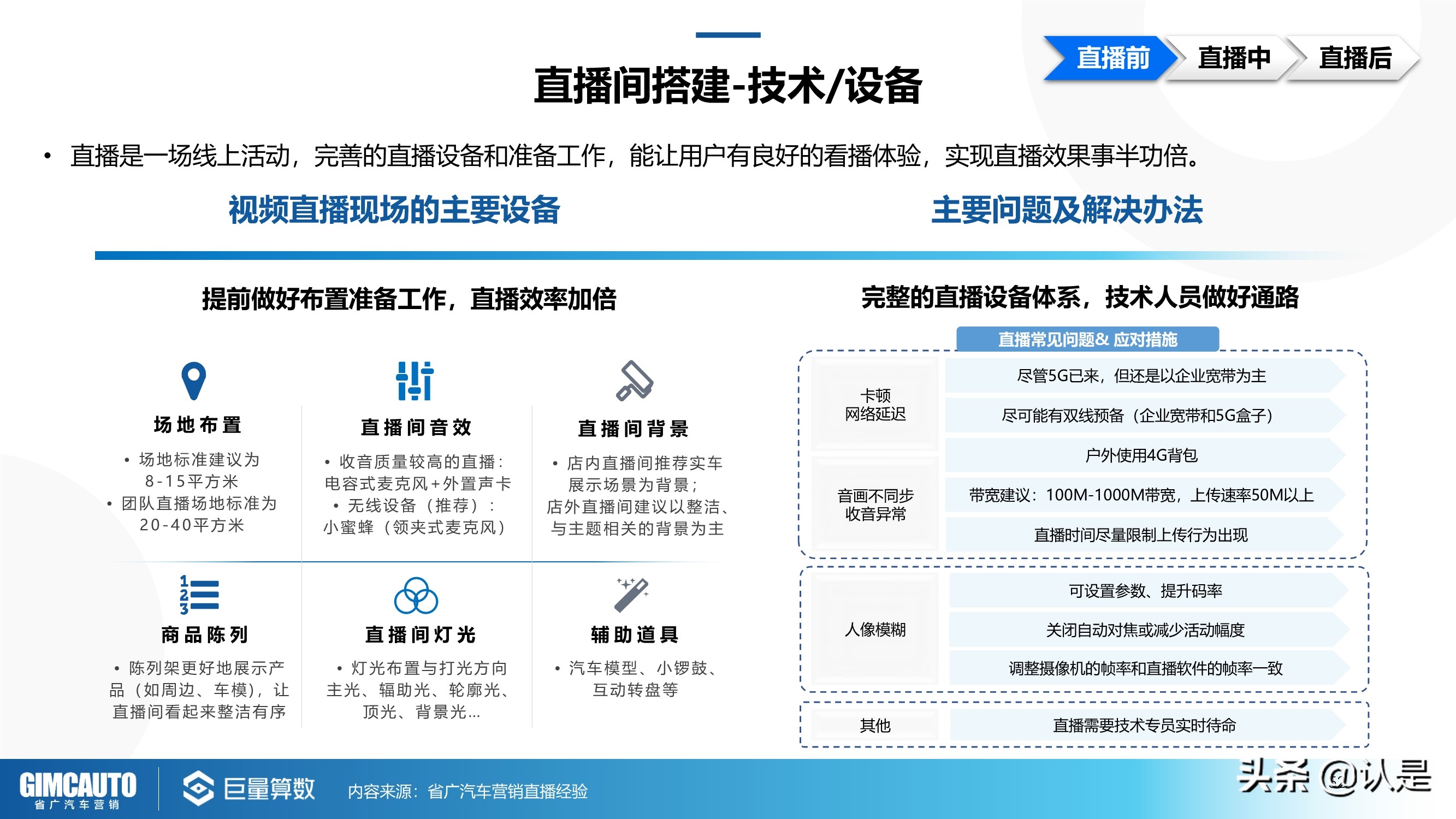 2021年汽车直播行业研究：数字时代下的秦直道