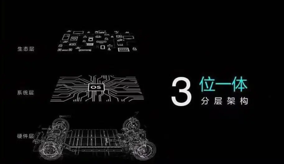 “油改电”产品被低折甩卖，传统汽车“转身”再遇难题